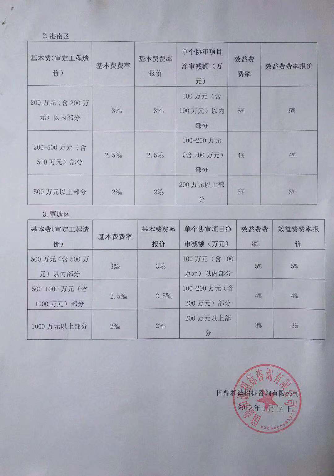 關(guān)于貴港市本級及三區政府投資項目工程結算協(xié)審中介機構定點(diǎn)庫（2018-2020年）（項目編號：GGRZ2018-G3-14580-GDHC）中標結果公告2.jpg